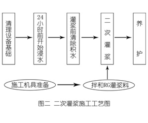 五湖渔场灌浆料施工工艺—文字完整版