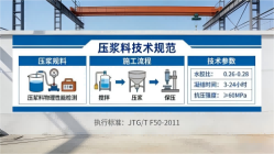 五湖渔场本地工厂讲解：说一遍公路压浆料和铁路压浆料的区别