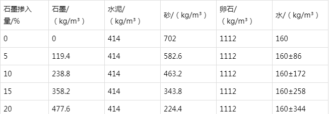 五湖渔场防静电水泥砂浆怎么做(附配比及施工方法)